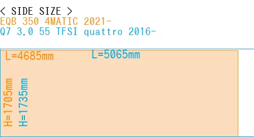 #EQB 350 4MATIC 2021- + Q7 3.0 55 TFSI quattro 2016-